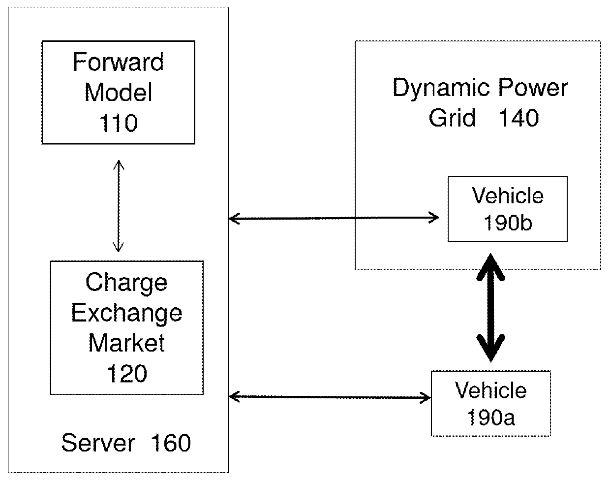 System and method of charging a vehicle using a dynamic power grid, and system and method of managing power consumption in the vehicle