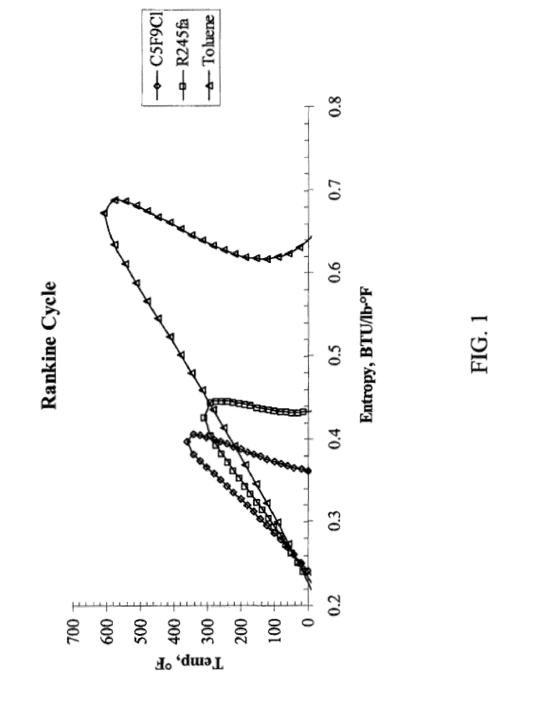 Fluoro olefin compounds useful as organic rankine cycle working fluids