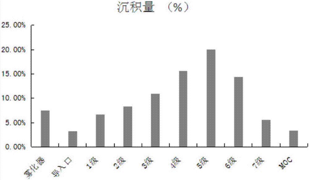 Shuangjinlian pharmaceutical composition (prepared from flos lonicerae, trollius chinensis and forsythia) and Shuangjinlian atomization inhalation solution as well as preparation methods and application of Shuangjinlian pharmaceutical composition and Shuangjinlian atomization inhalation solution