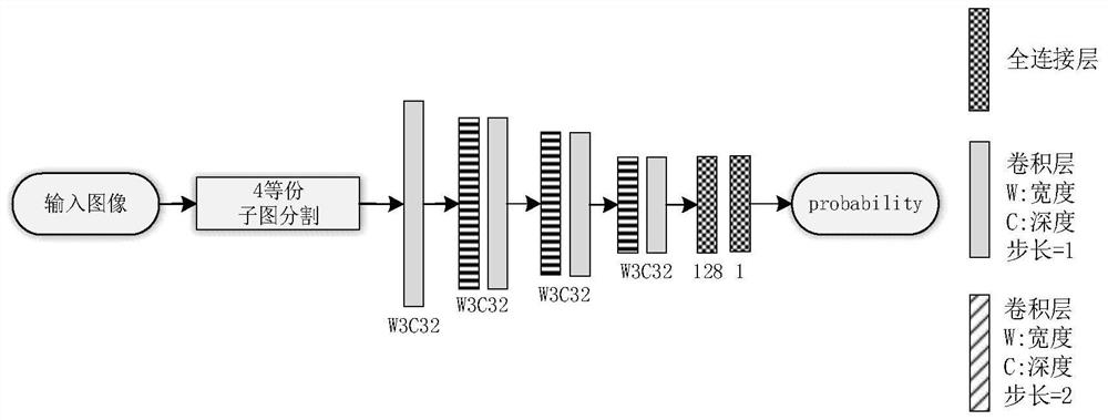 An Essential Image Analysis Method Based on Multi-Scale Attention and Label Loss