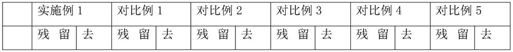 Method for treating heavy metal ions by recycling modified manganese slag