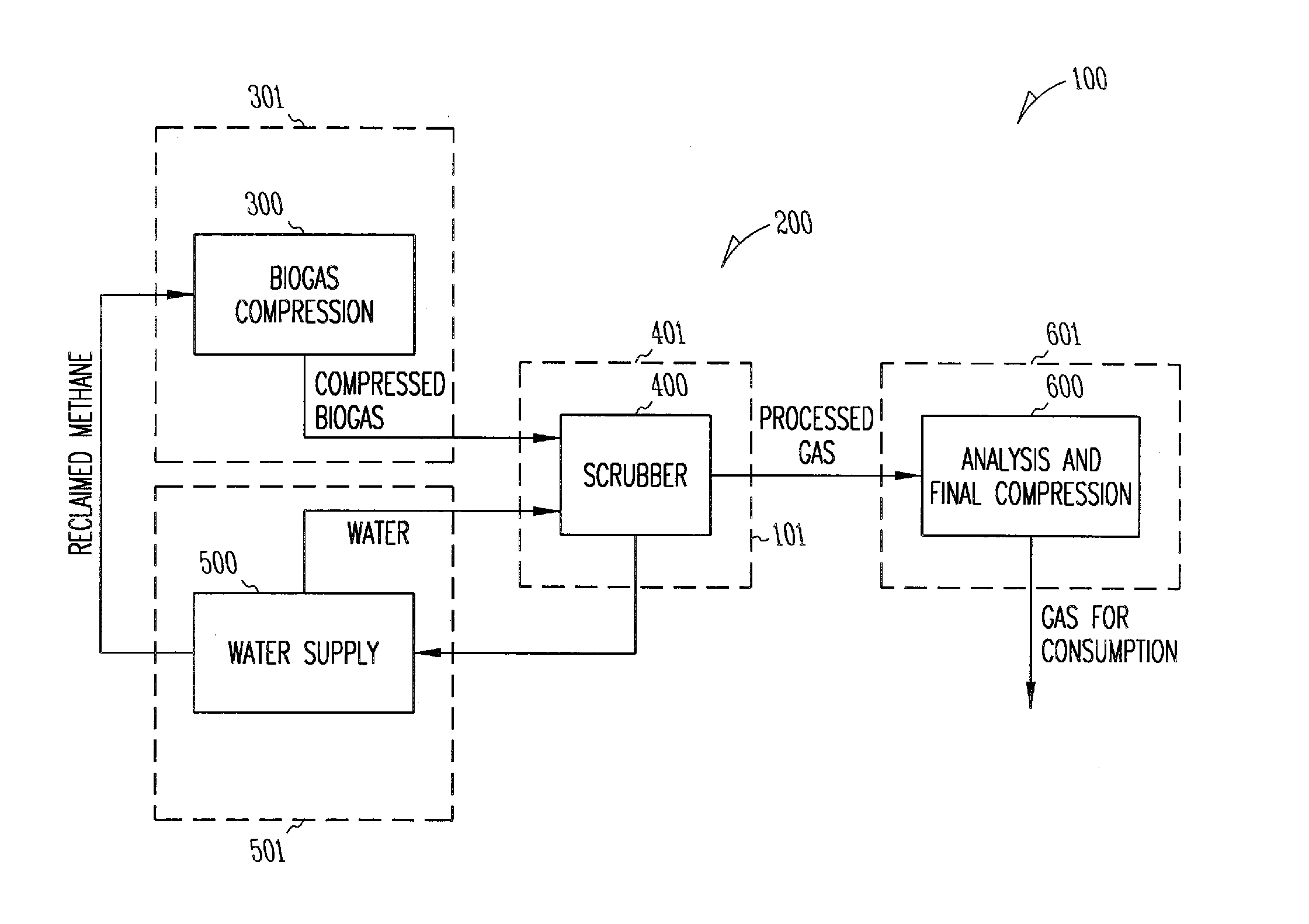 Mobile biogas processing system and method