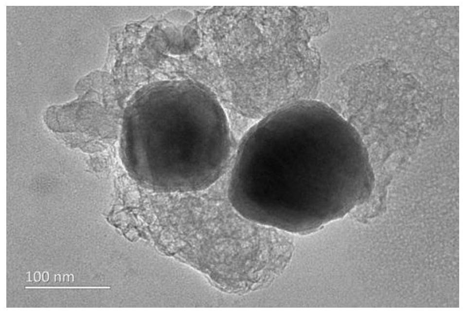 Preparation method of bulk phase loaded zero-valent iron biochar material