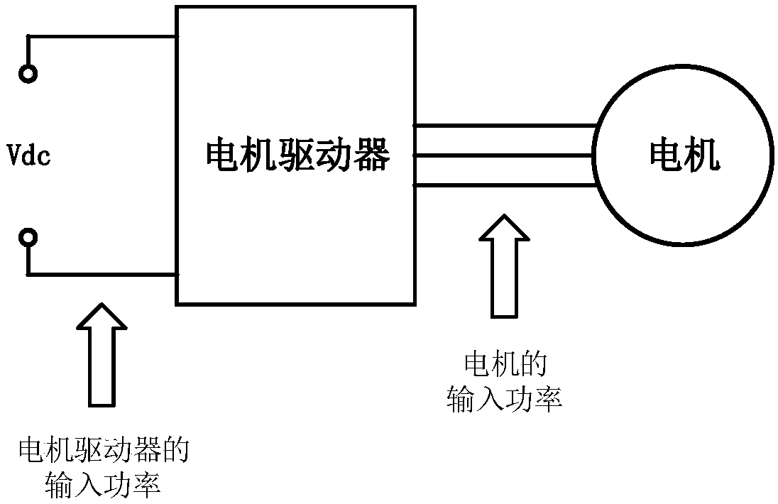 Motor control method and device, computer readable storage medium and electrical equipment