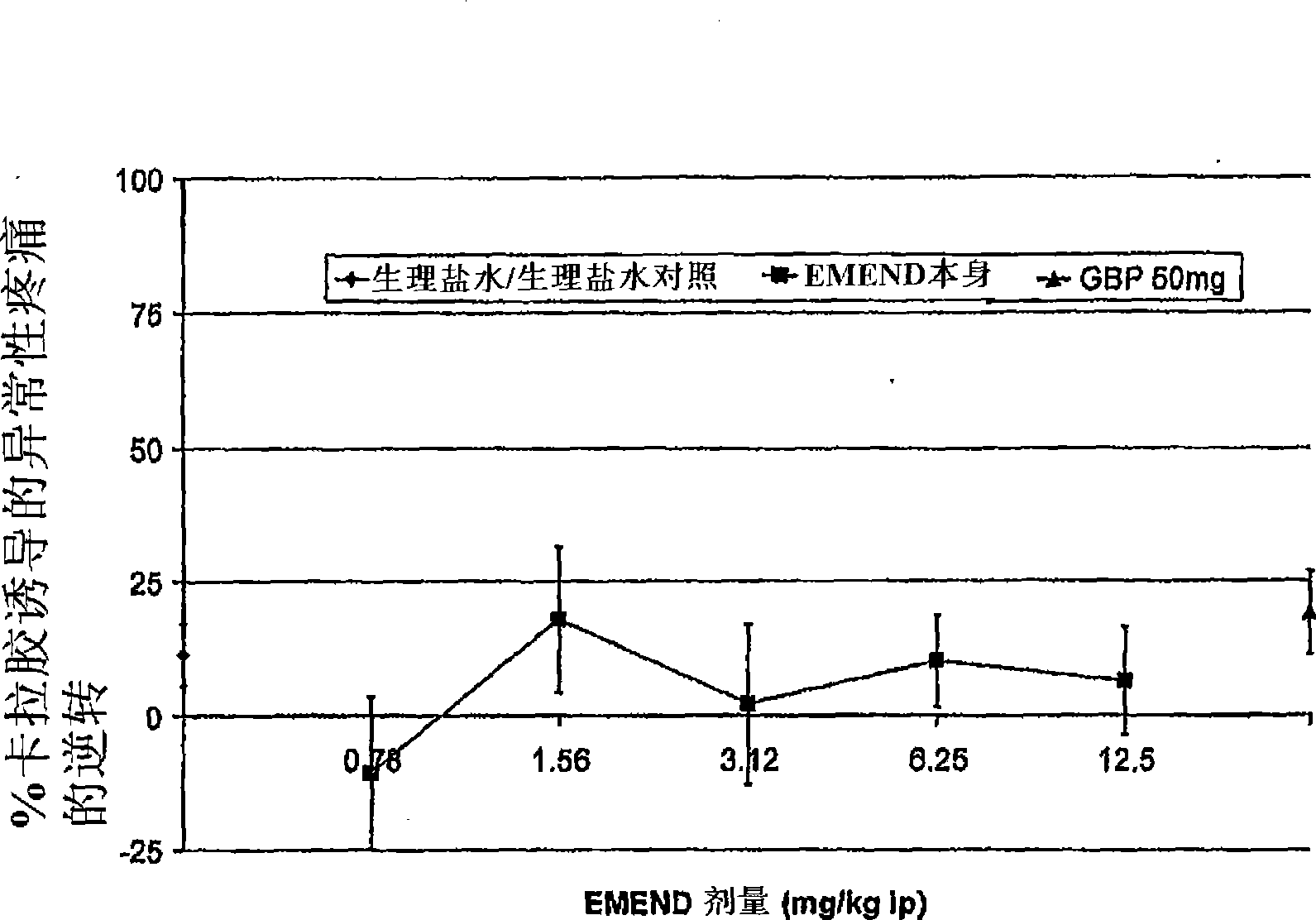 Methods and composition for treatment of inflammatory pain