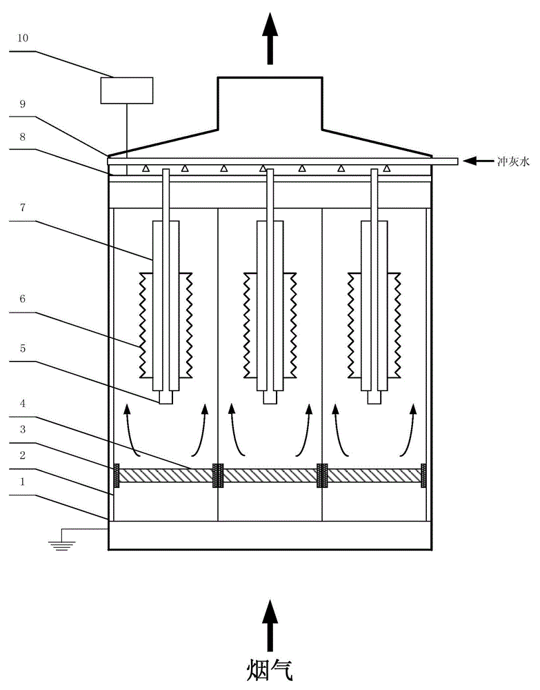 Cyclonic and electrostatic coupling high-efficiency dust and mist removal apparatus and its application