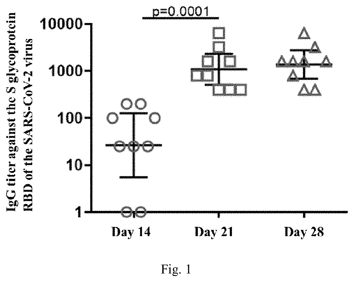 Agent for inducing specific immunity against severe acute respiratory syndrome virus sars-cov-2 in lyophilized form (variants)