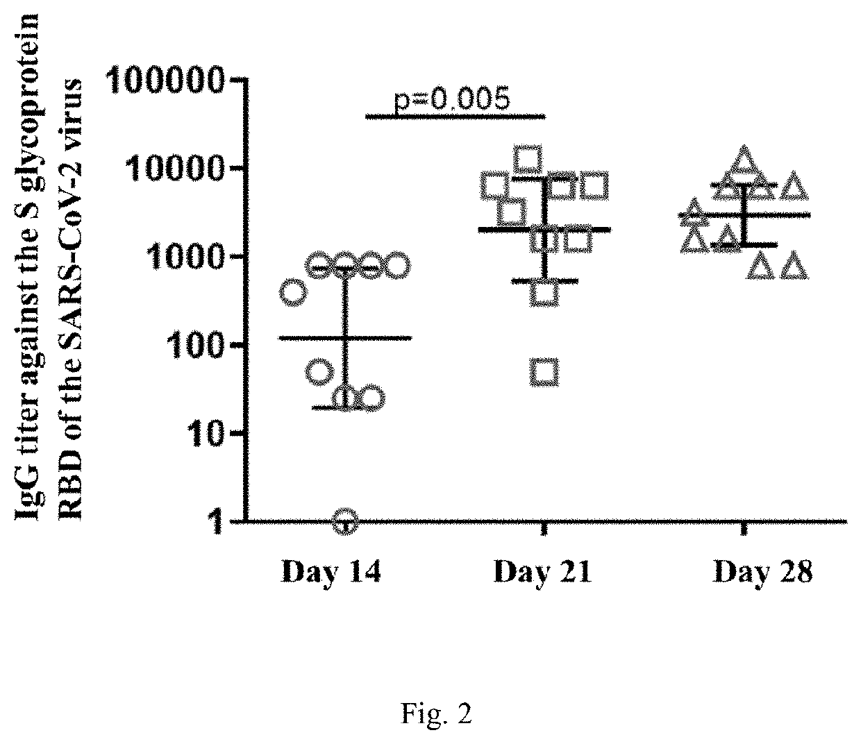 Agent for inducing specific immunity against severe acute respiratory syndrome virus sars-cov-2 in lyophilized form (variants)