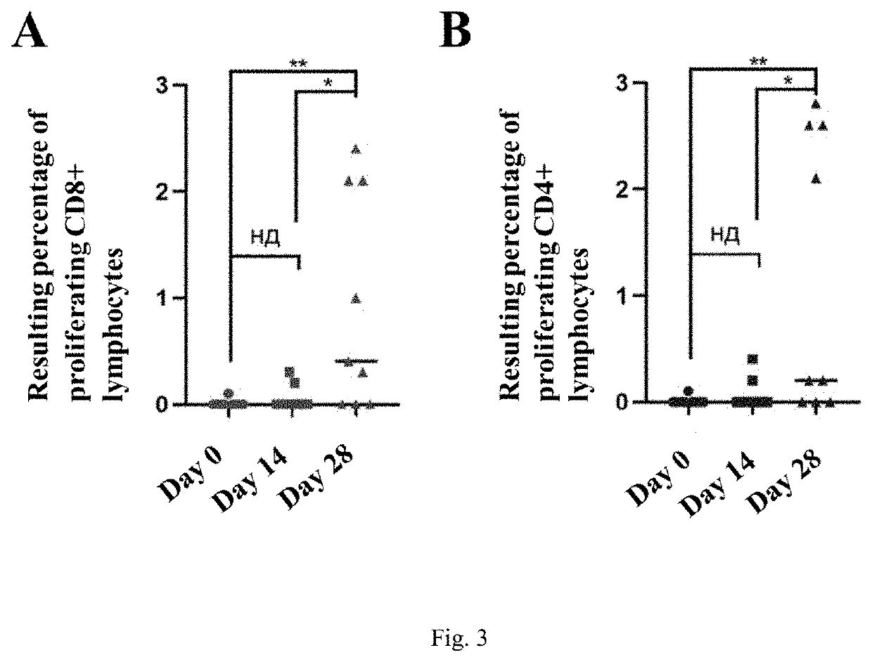 Agent for inducing specific immunity against severe acute respiratory syndrome virus sars-cov-2 in lyophilized form (variants)