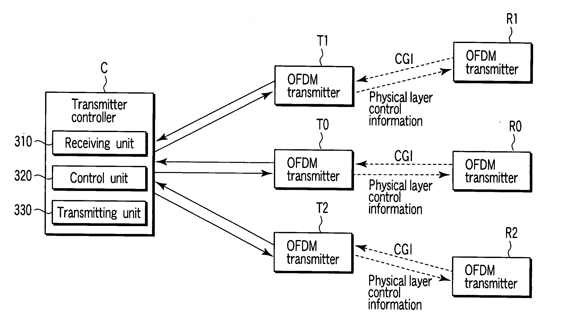 OFDM radio communications system, transmitter and receiver