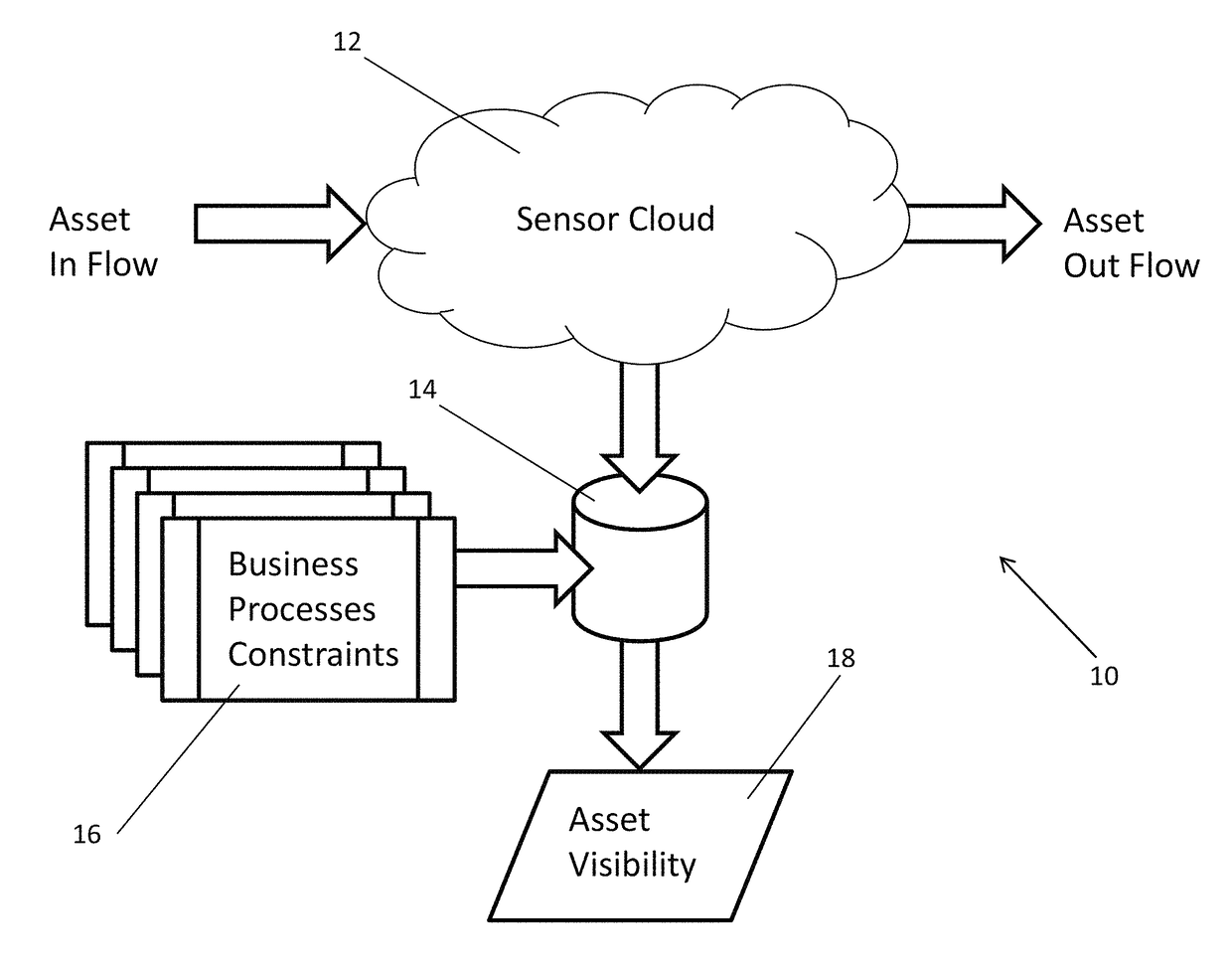 Systems and methods for detecting patterns in spatio-temporal data collected using an RFID system