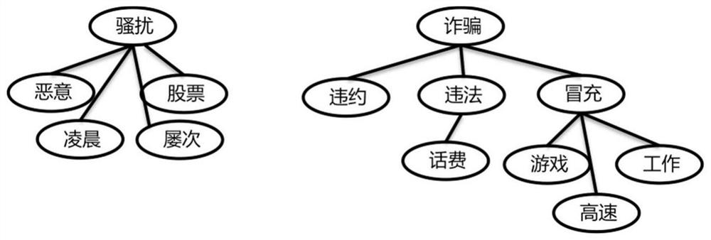 Spam call identification method, device, computer equipment and storage medium