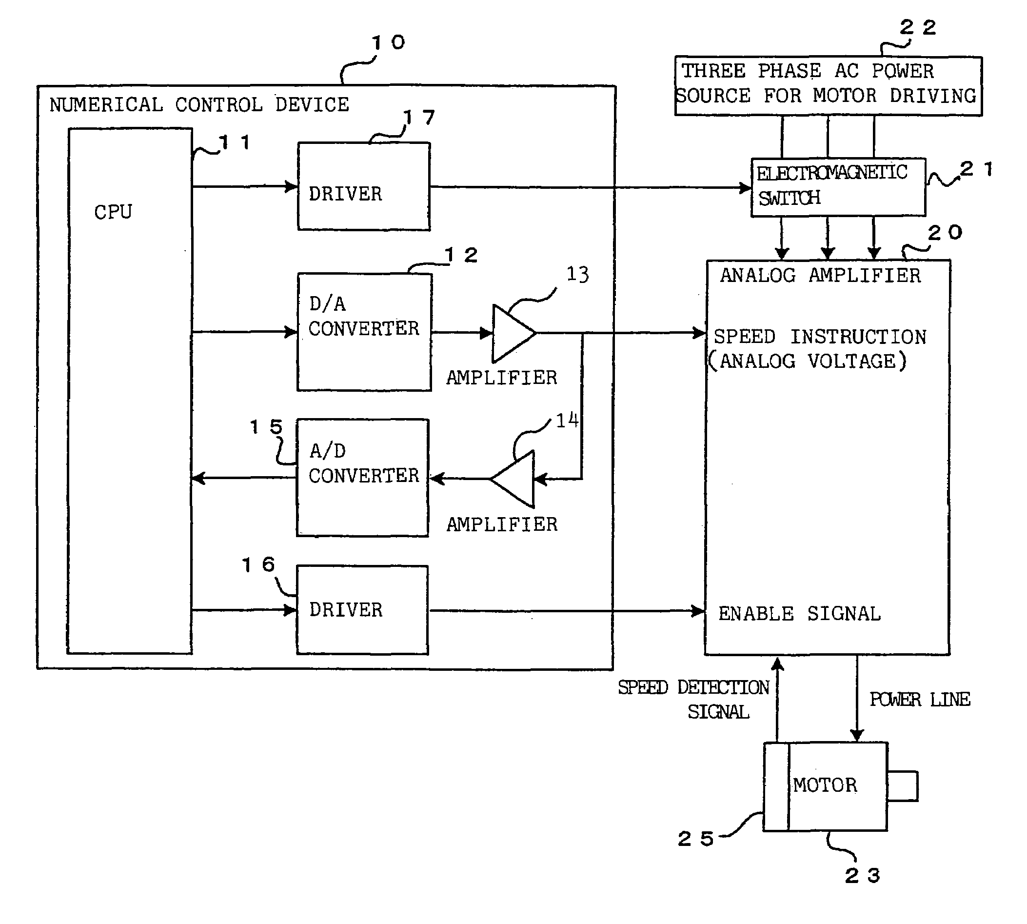 Numerical control device