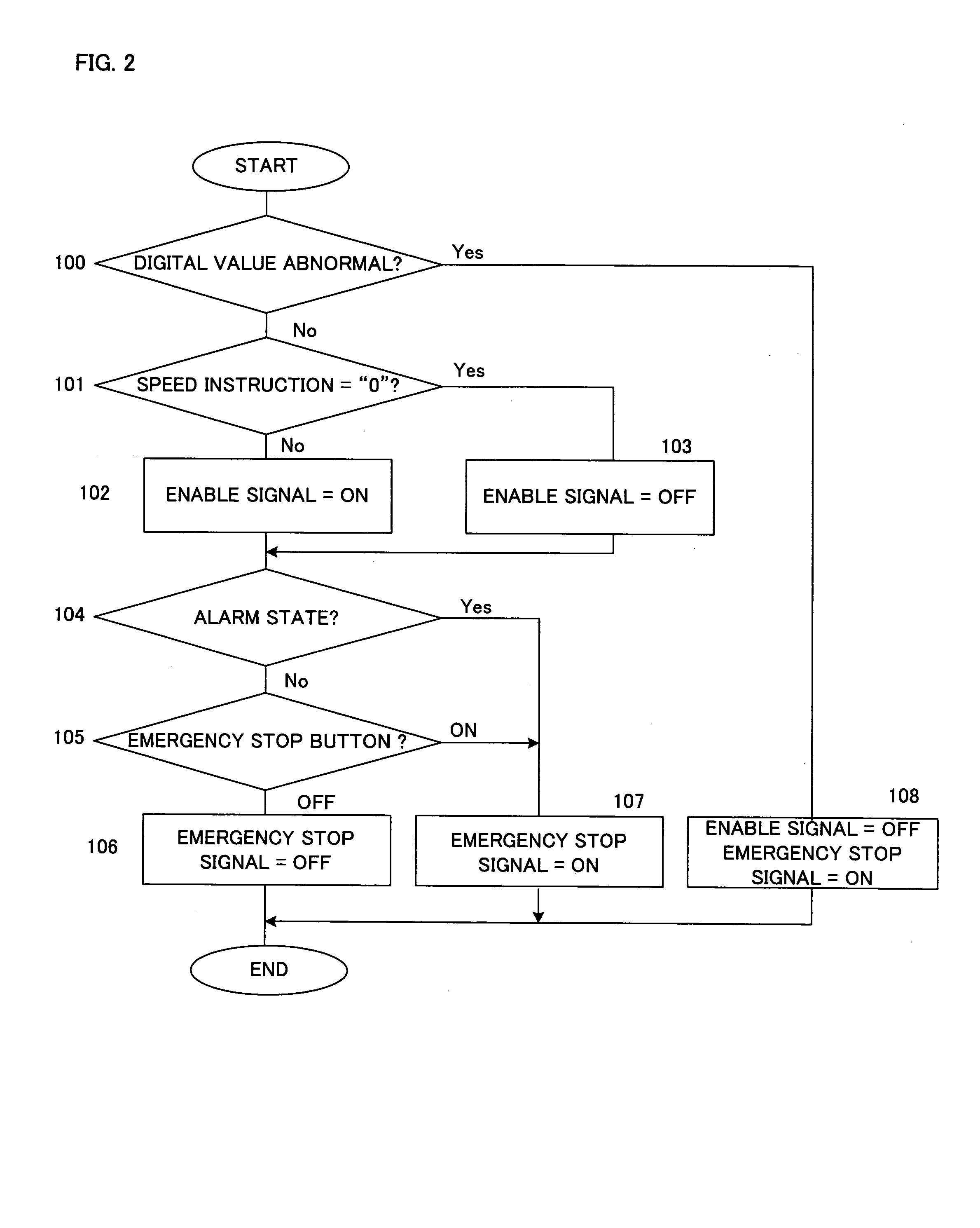 Numerical control device