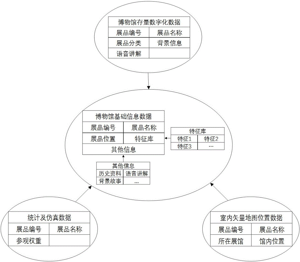 A real-time path guidance method for museums based on mobile terminals