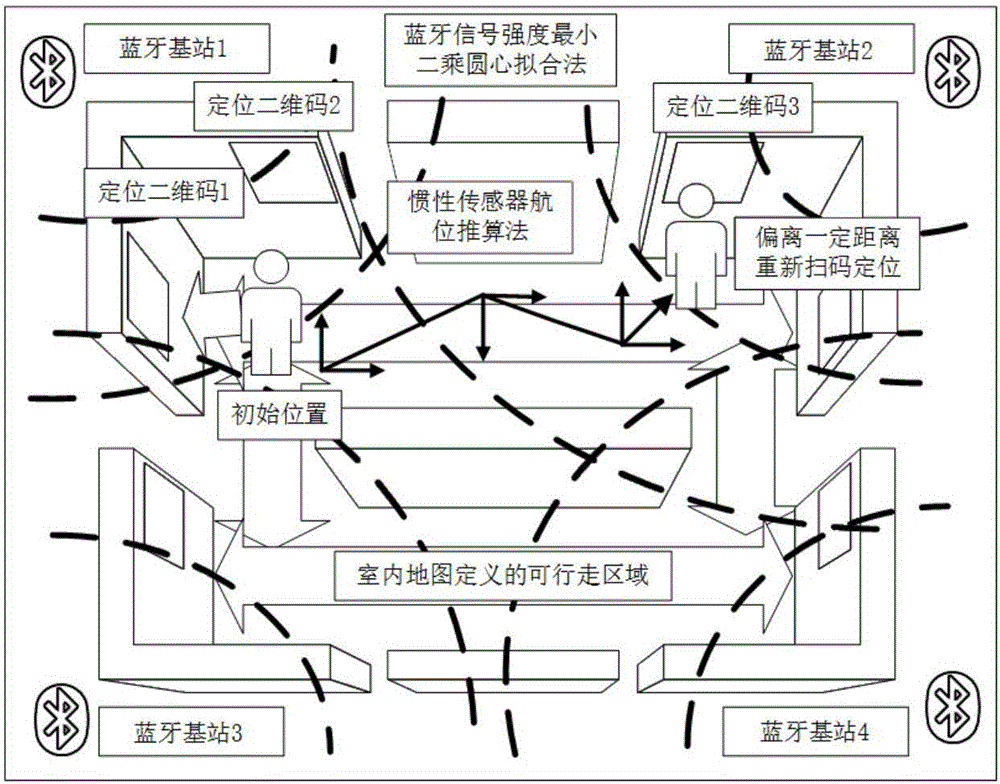 A real-time path guidance method for museums based on mobile terminals