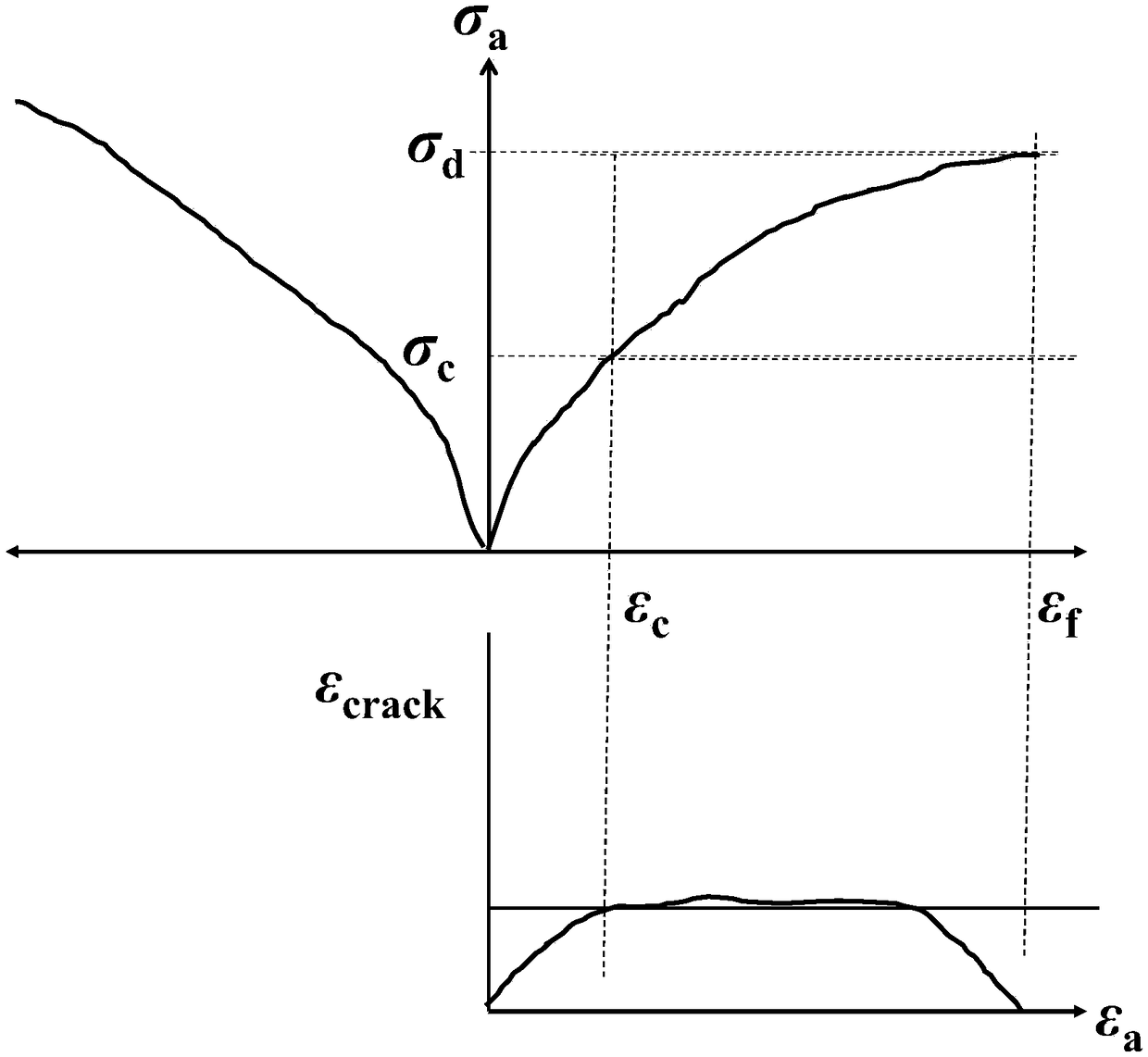 Method for evaluating compressibility of tight reservoir based on stress-strain curve