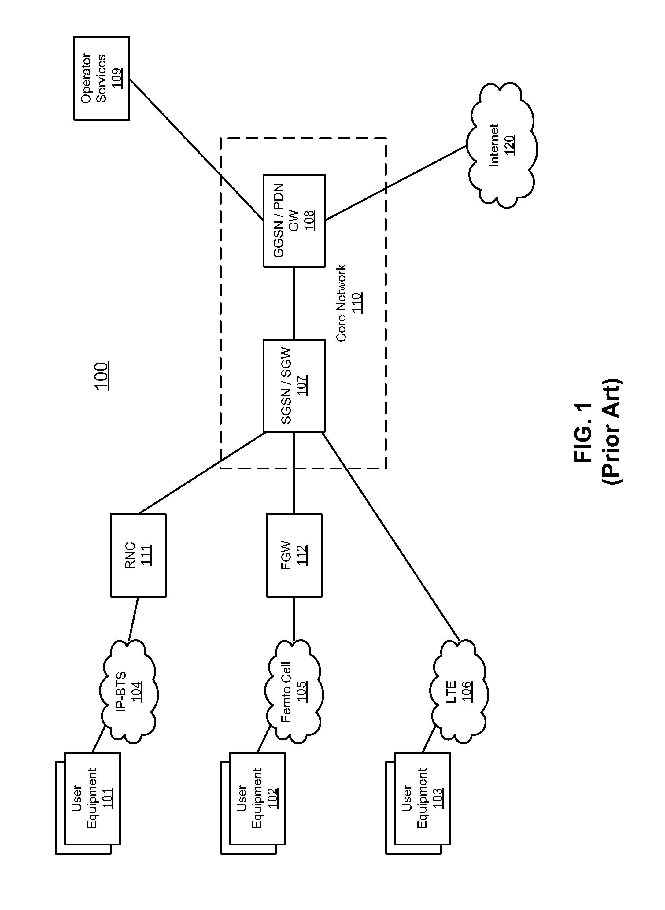 Method and system for bypassing 3GPP packet switched core network when accessing internet from 3GPP UEs using IP-BTS, femto cell, or LTE access network