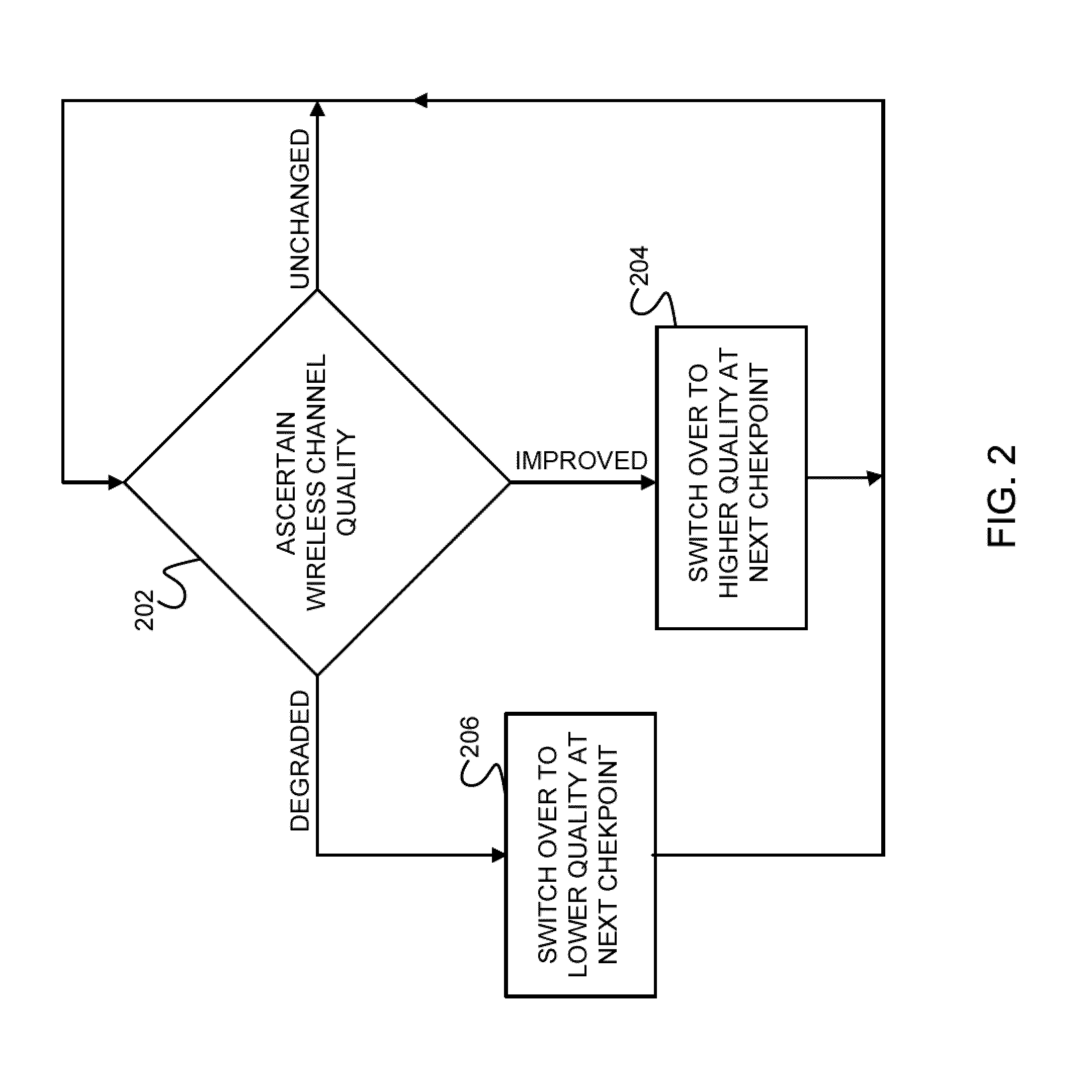 On-the-fly video quality switching for video distribution networks and methods therefor