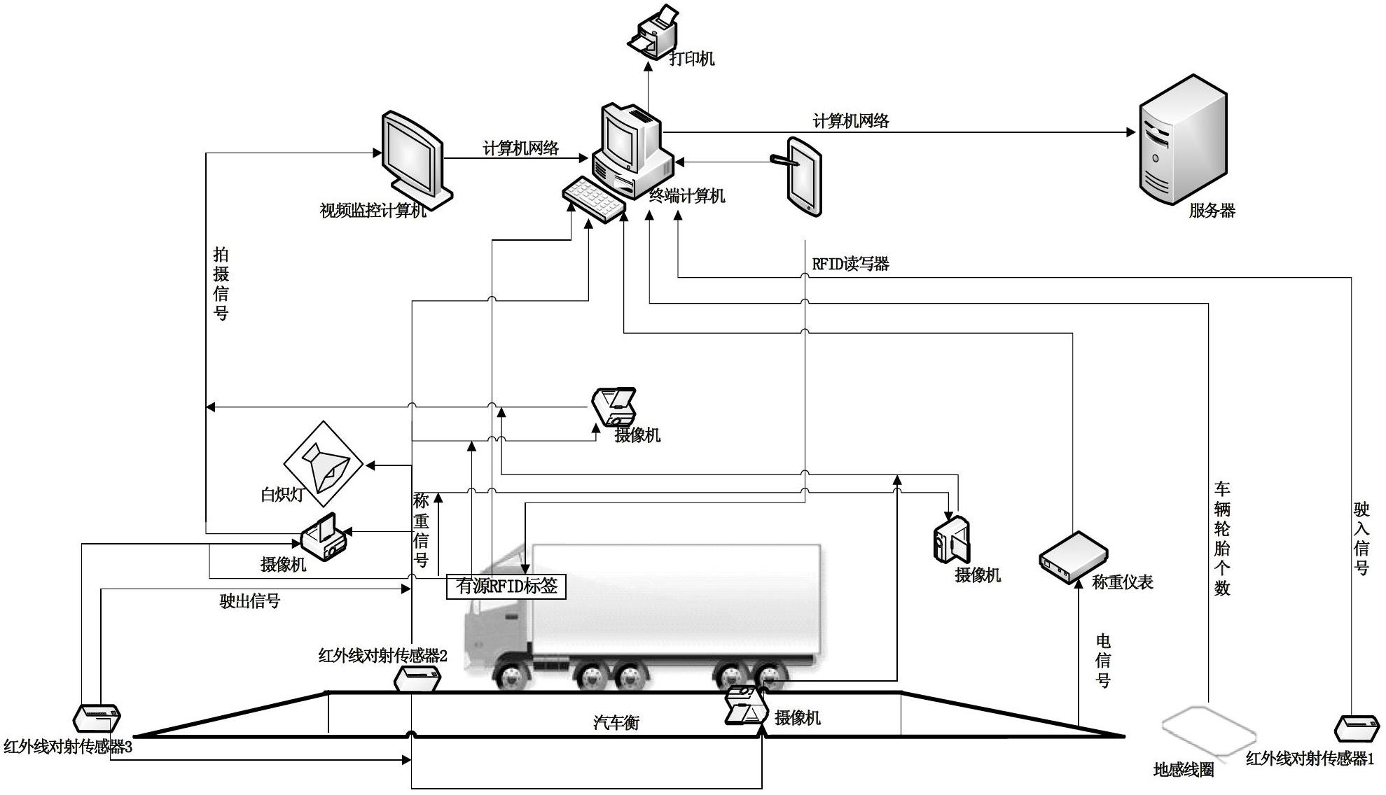 motor-truck-scale-weighing-device-and-weighing-method-eureka