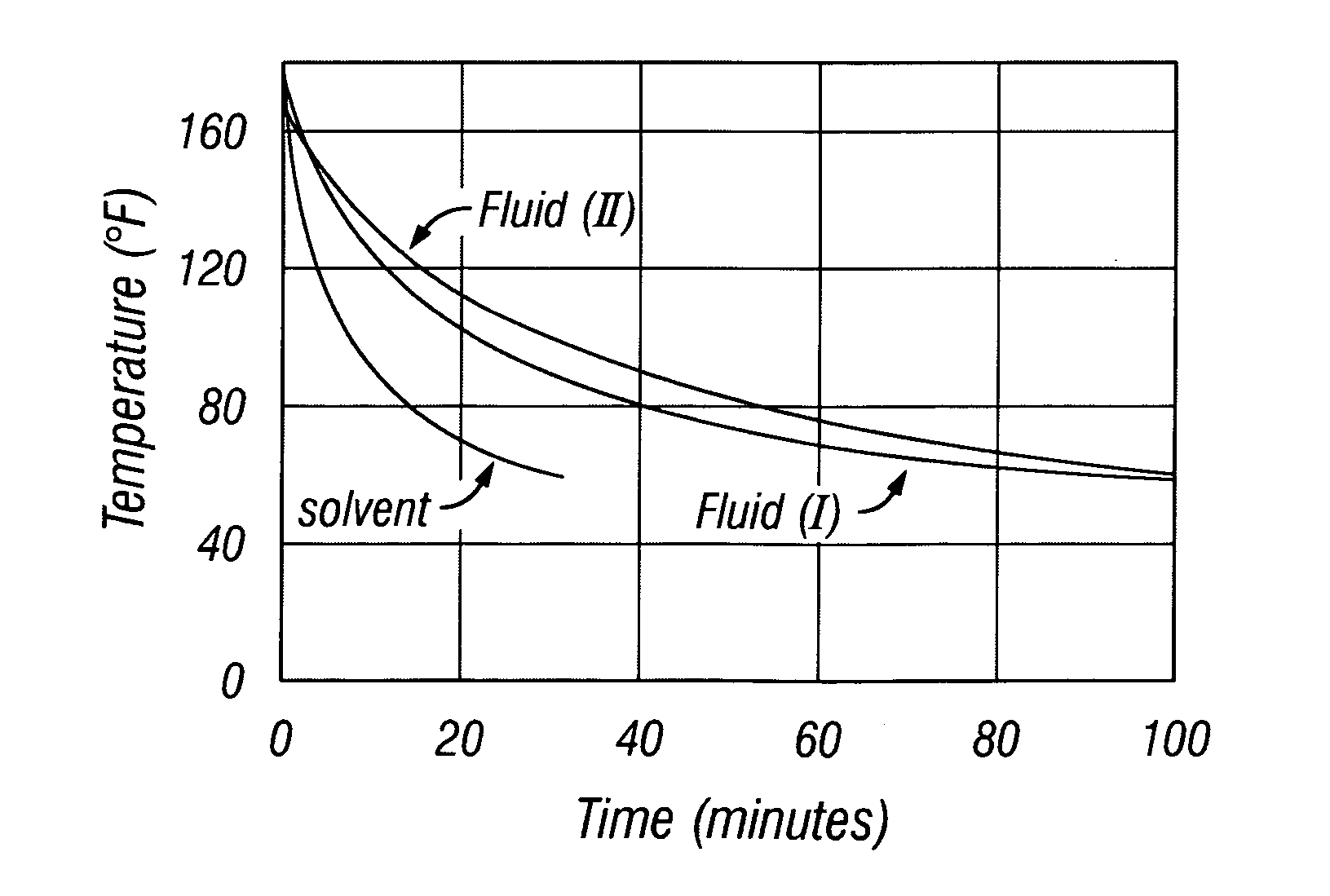 Method of using thermal insulation fluid containing hollow microspheres