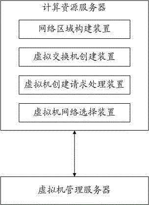 Virtual machine multi-network management system and method in cloud computing environment