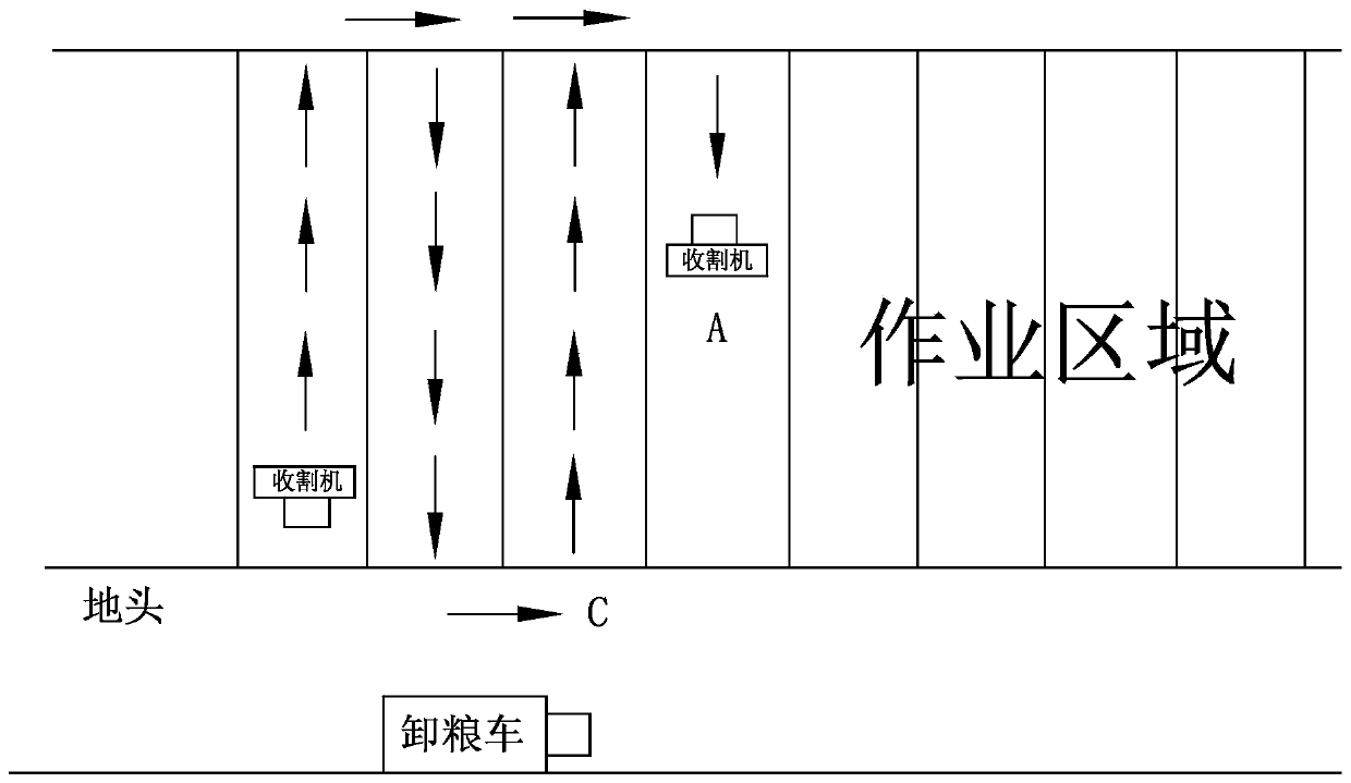 A precise control device and control method for grain unloading on the ground of a harvester