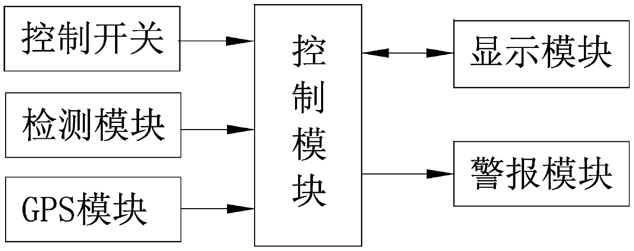 A precise control device and control method for grain unloading on the ground of a harvester