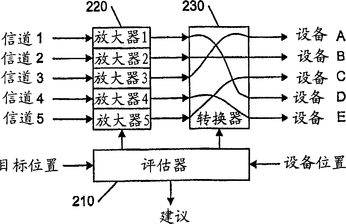 Peer-based location determination