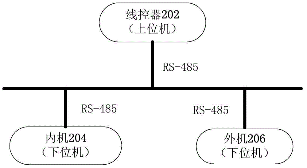 Control method, device and system