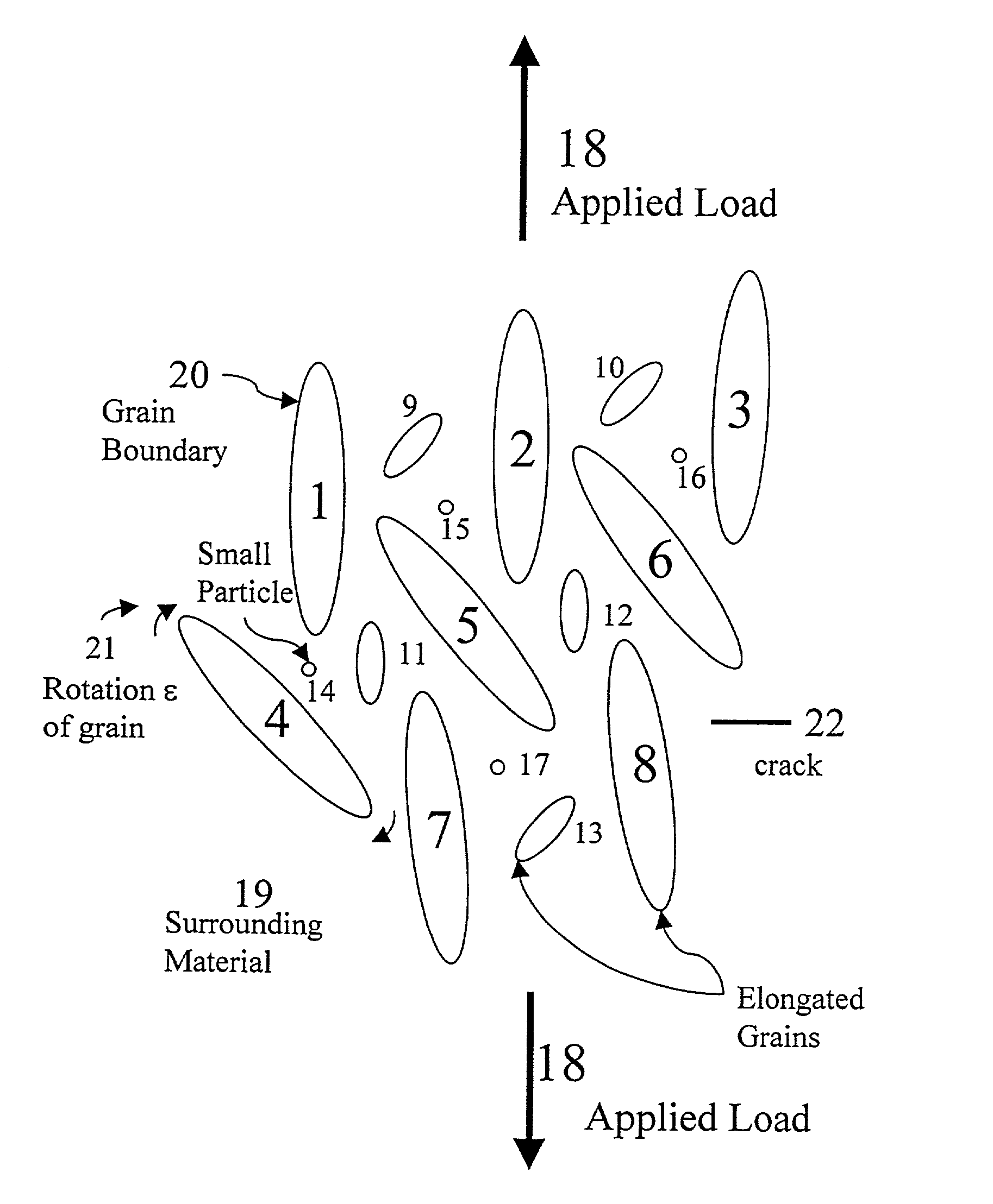Microstructure containing entities rotating under an applied load to enhance toughening against fracture