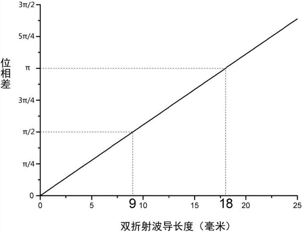 Chip allowing projection and separation to be performed on arbitrary-polarization-state qubits and manufacturing method thereof