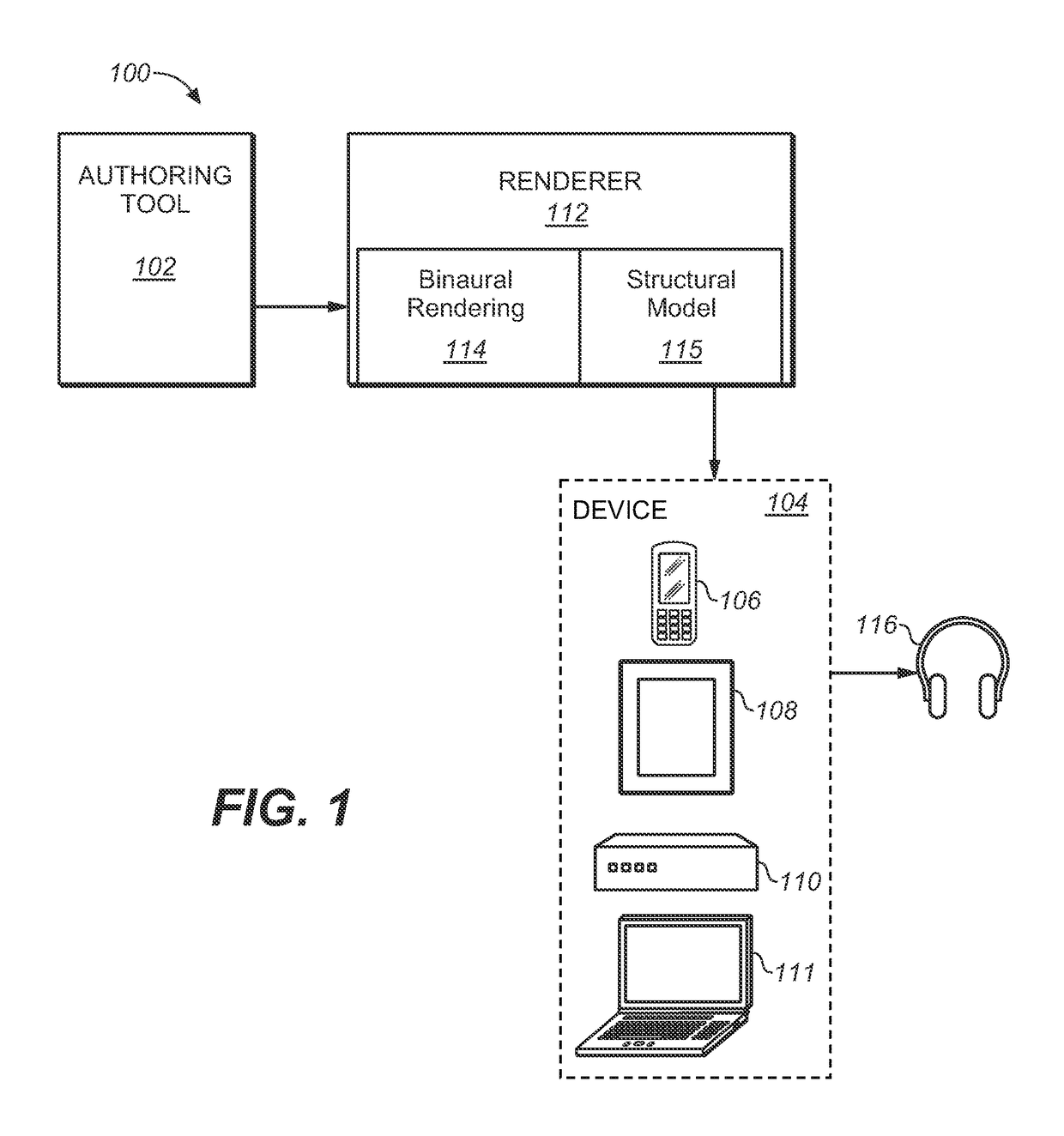 Structural modeling of the head related impulse response