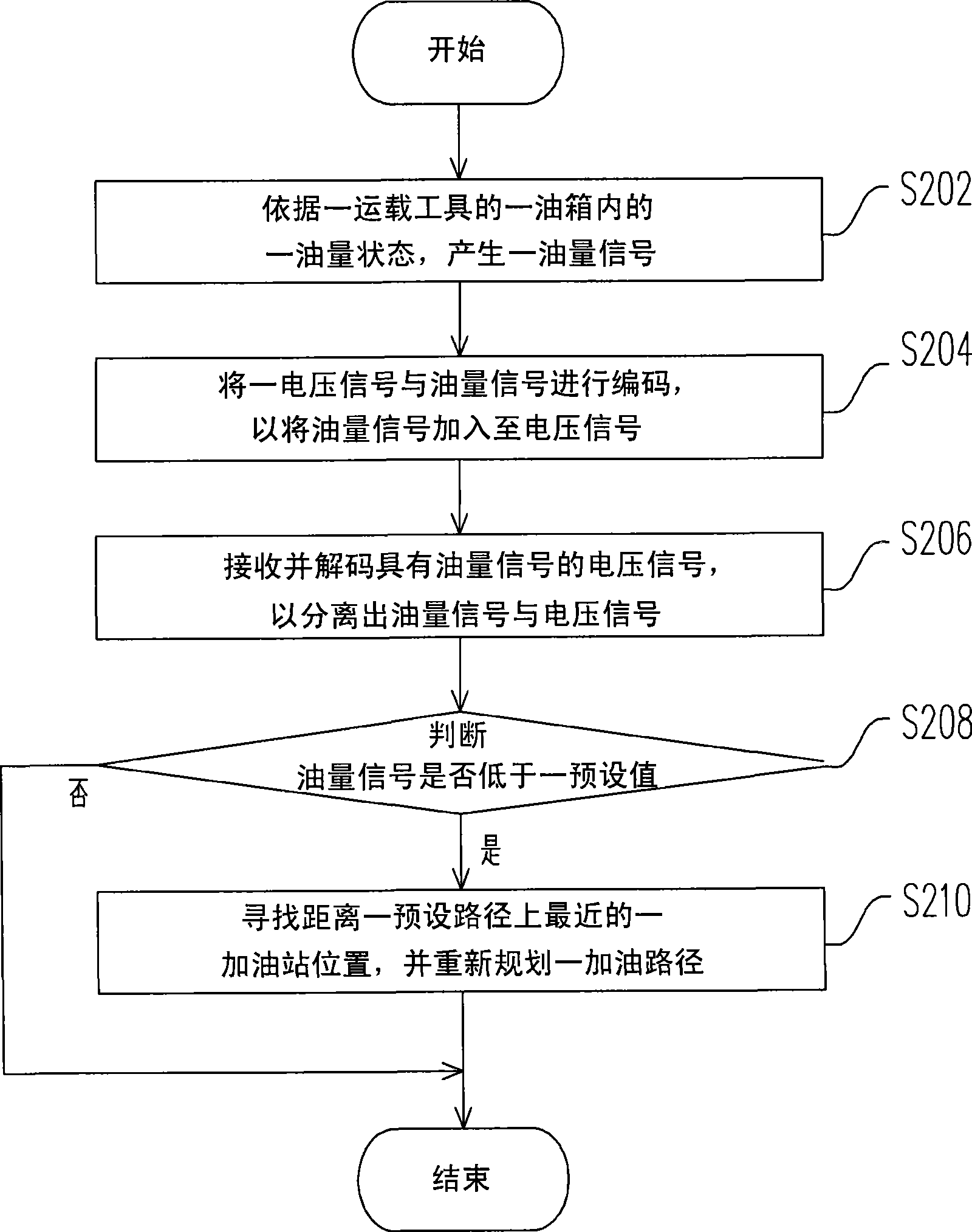 Method for automatically planning fuel filling route and its delivery vehicle