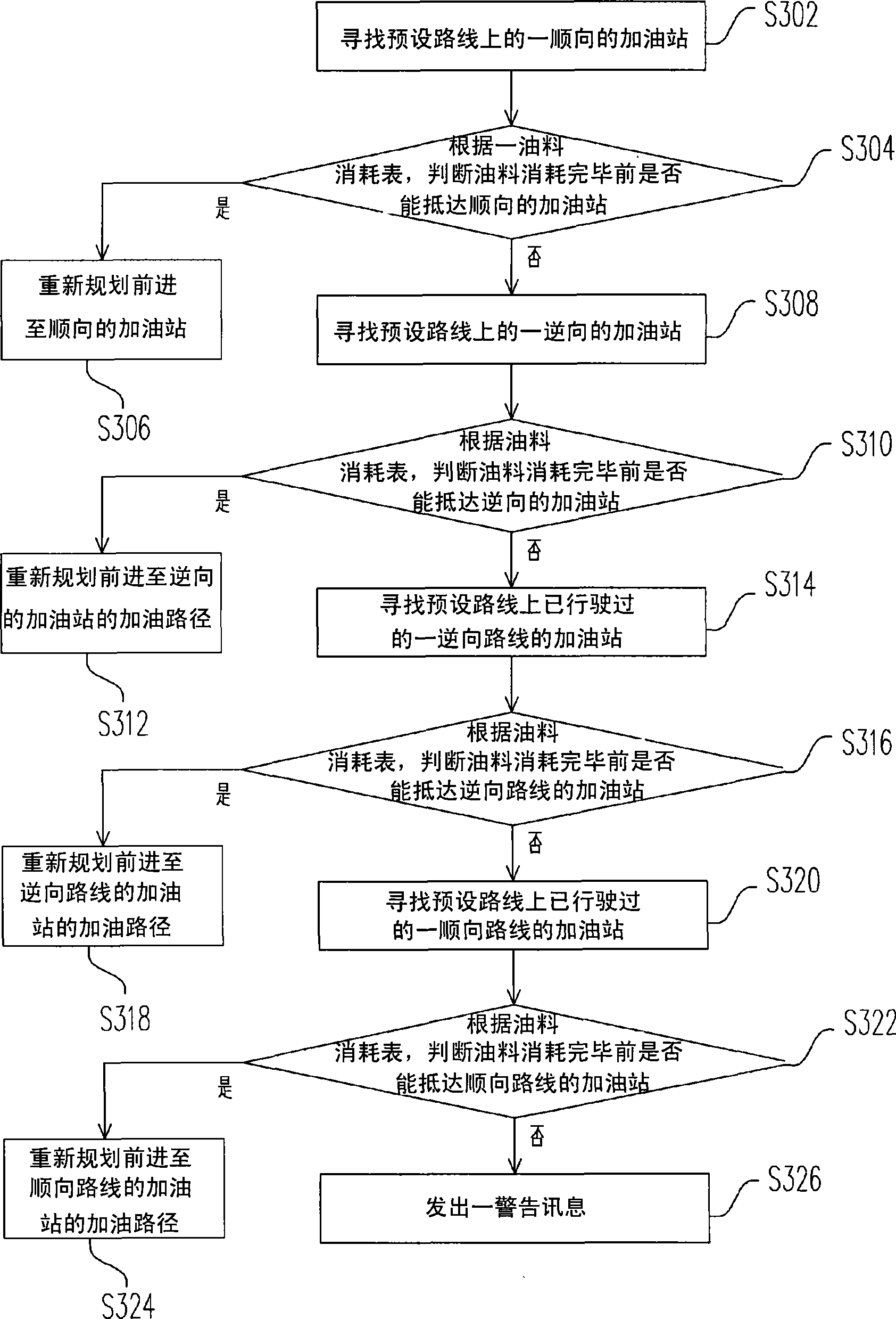 Method for automatically planning fuel filling route and its delivery vehicle