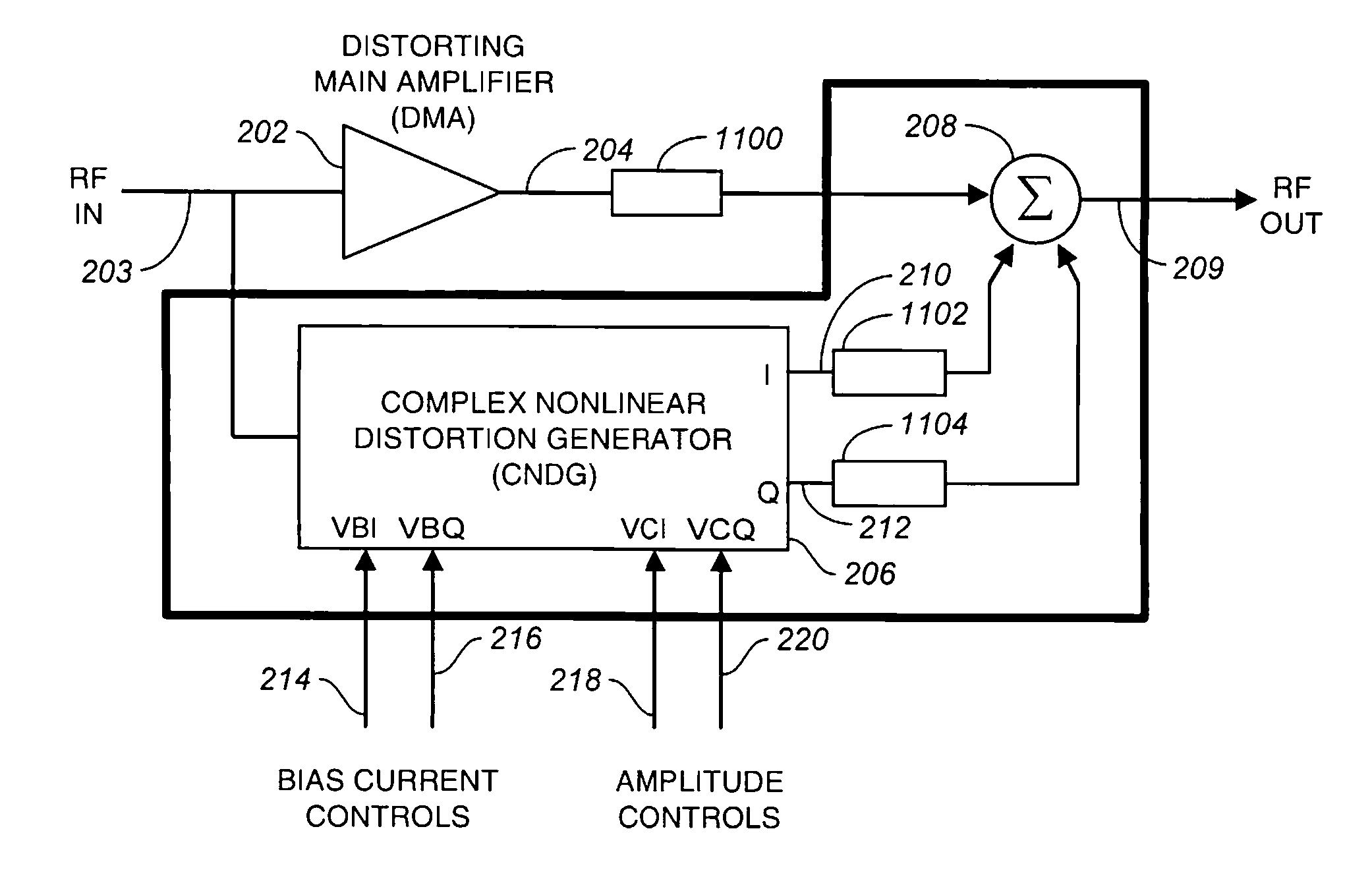 RF system linearizer using controlled complex nonlinear distortion generators