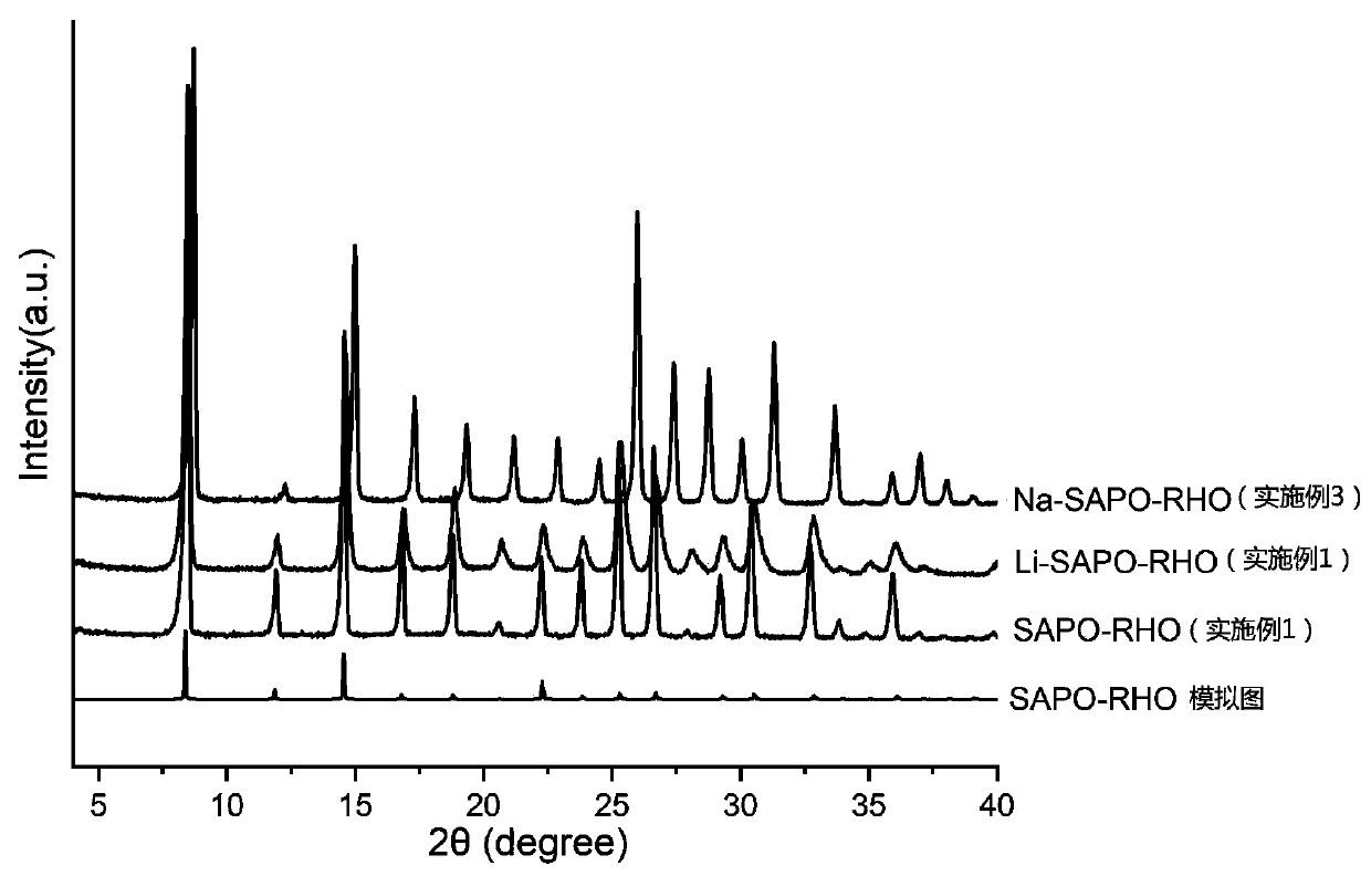 Application of modified M-SAPO-RHO zeolite molecular sieve used as ethylene selective adsorbent