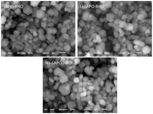 Application of modified M-SAPO-RHO zeolite molecular sieve used as ethylene selective adsorbent