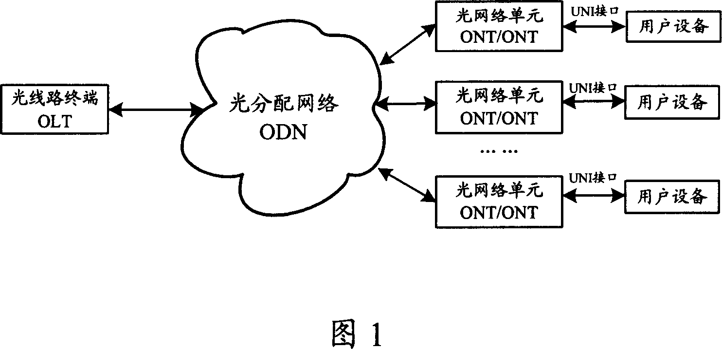 Maintenance method of passive optical network and its system