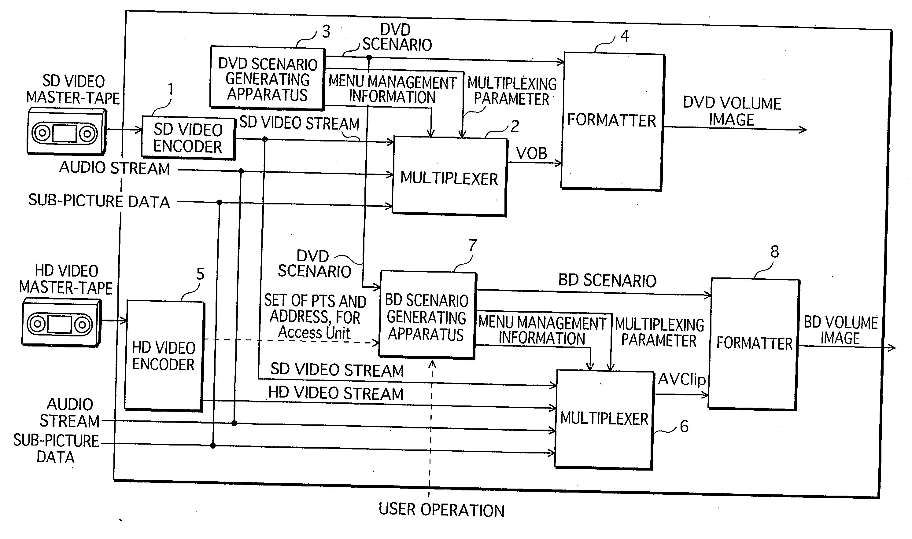 Apparatus and computer-readable program for program for generating volume image