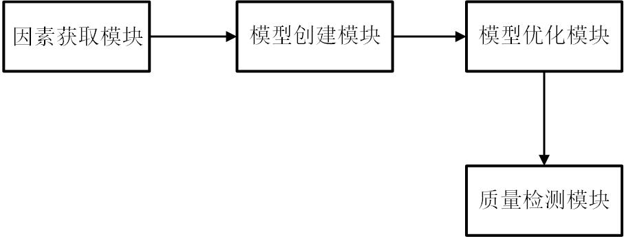 Edge cloud migration modeling optimization method and system based on self-organizing network