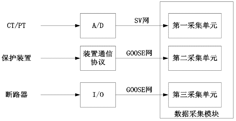 System for visually dynamically monitoring running state of relay protector