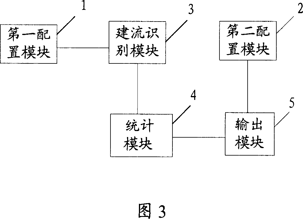 Method, device and system for accounting application flow