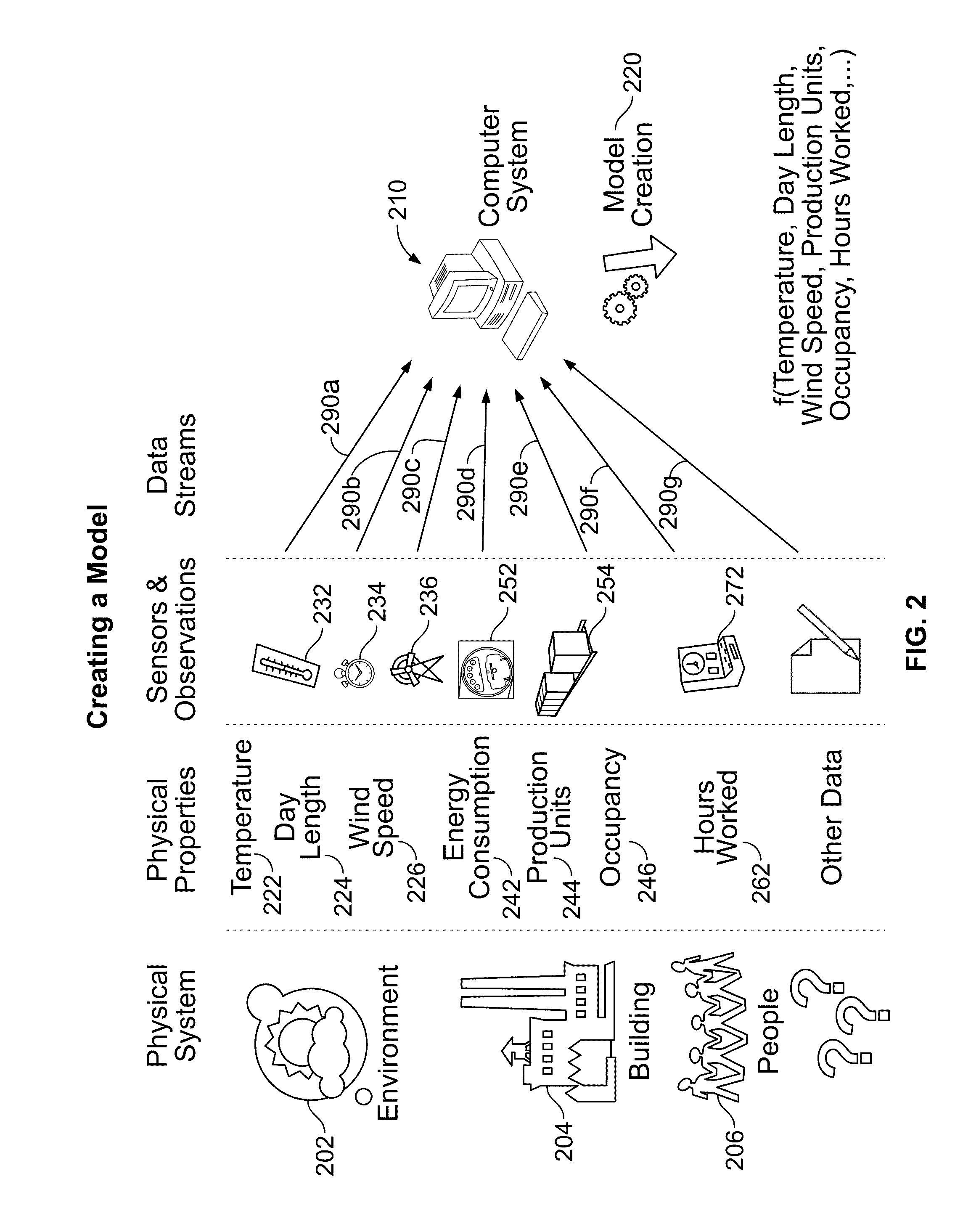 System and method of modeling and monitoring an energy load