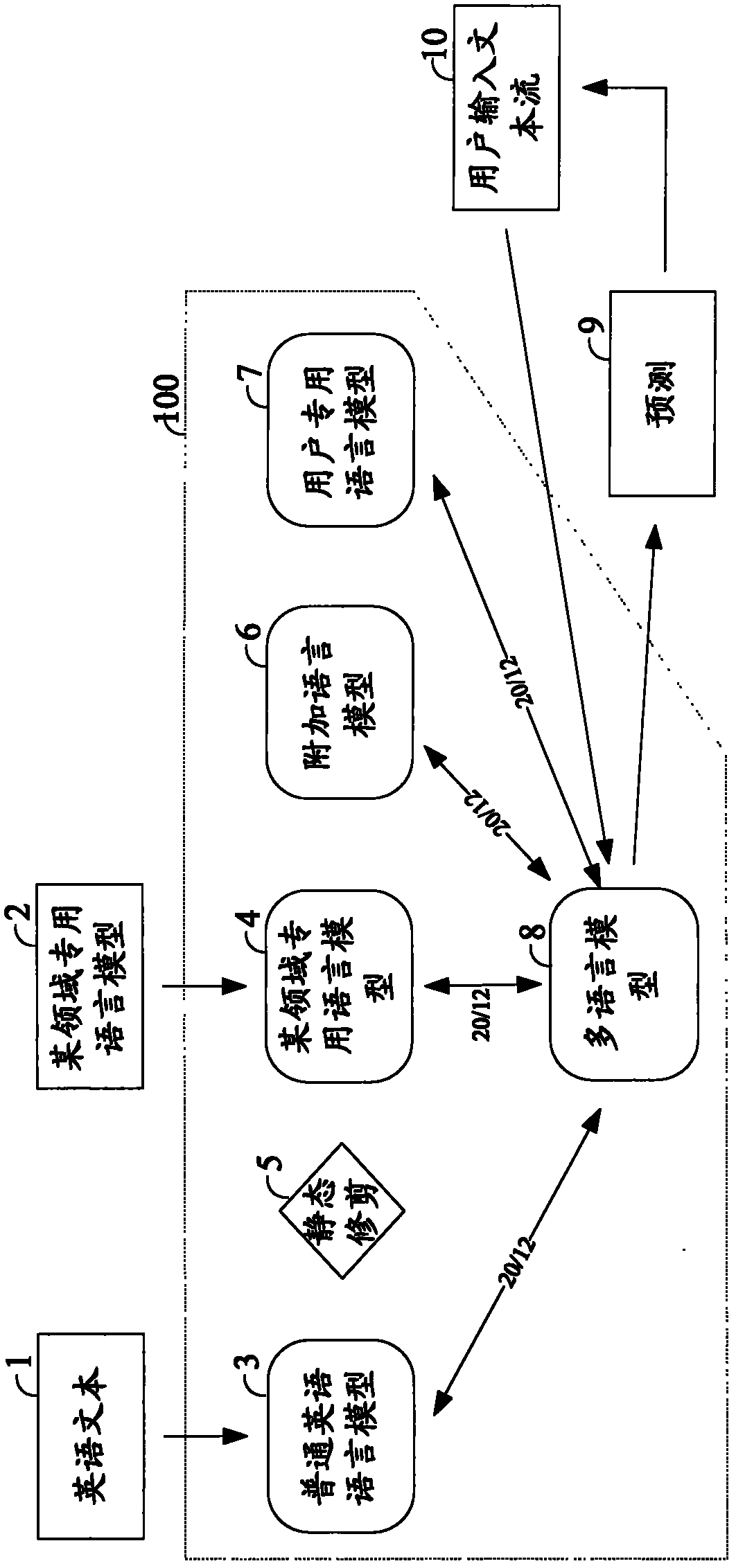 Text input system and method of electronic device