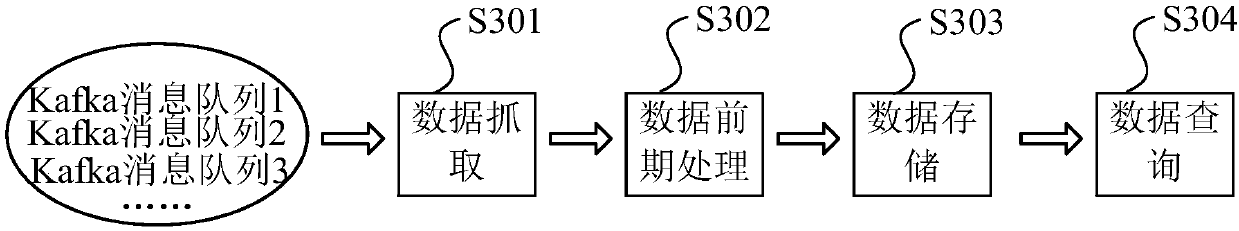 Data nested storage method and device, electronic equipment and computer readable medium