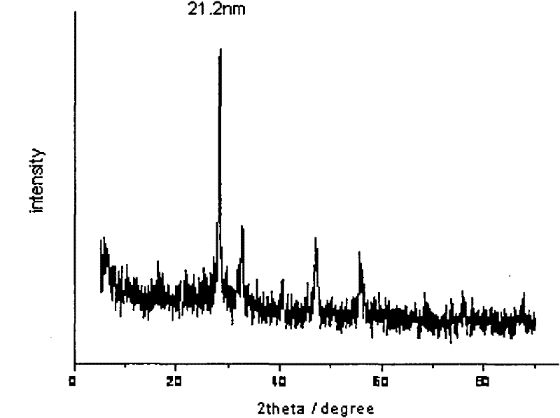 A kind of rare earth nanocomposite catalyst and its preparation method and application