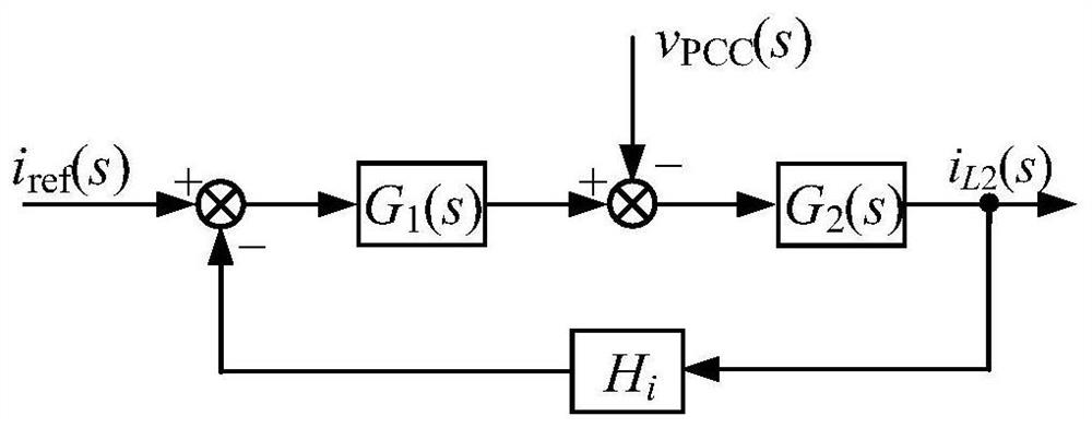 A realization method of high-bandwidth multifunctional grid-connected inverter