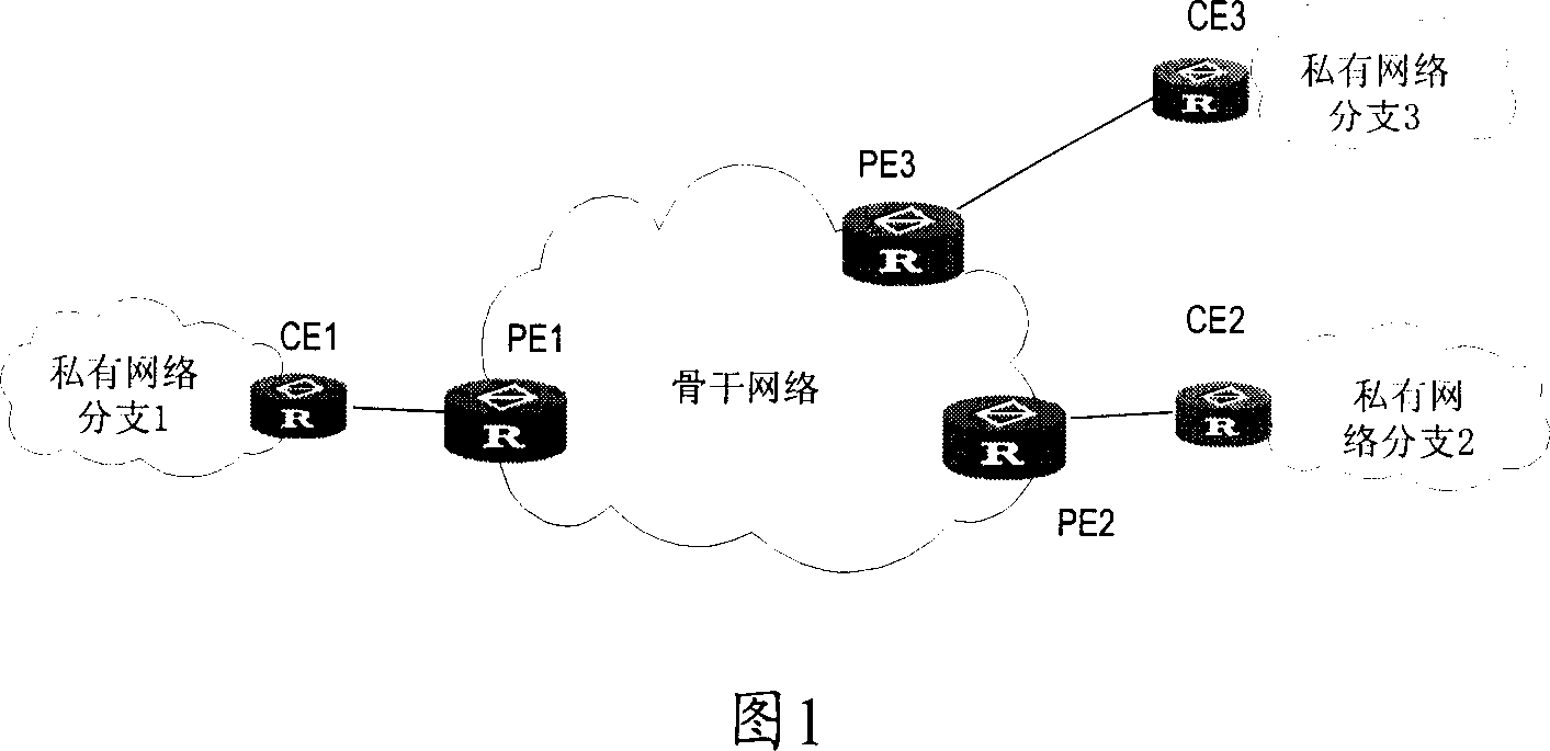 Method and system for managing user marginal device