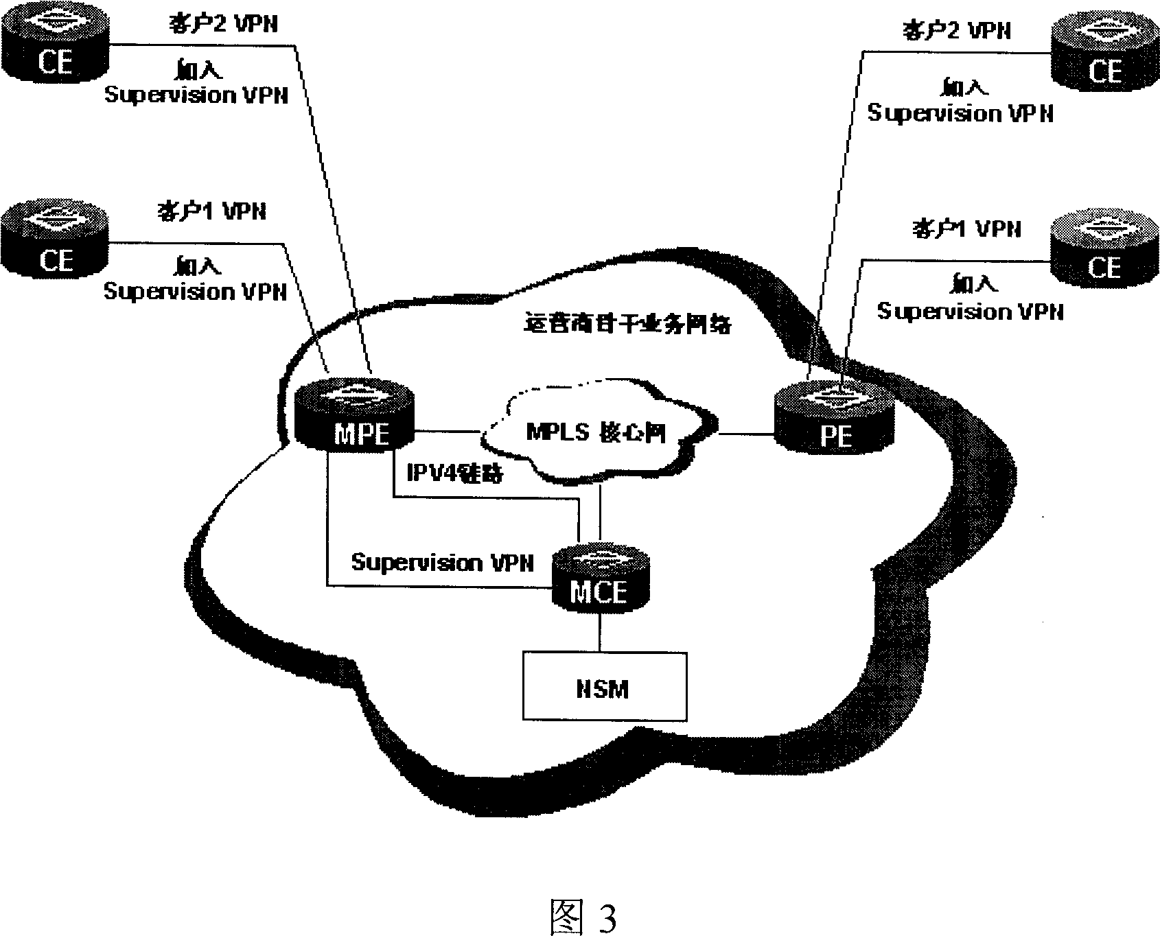 Method and system for managing user marginal device